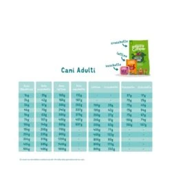 Edgard & Cooper Adult Carne Fresca Di Pollo Allevato A Terra Senza Cereali 12 Kg -Cane Articoli Negozio edgard cooper adult carne fresca di pollo allevato a terra senza cereali 12 kg 1