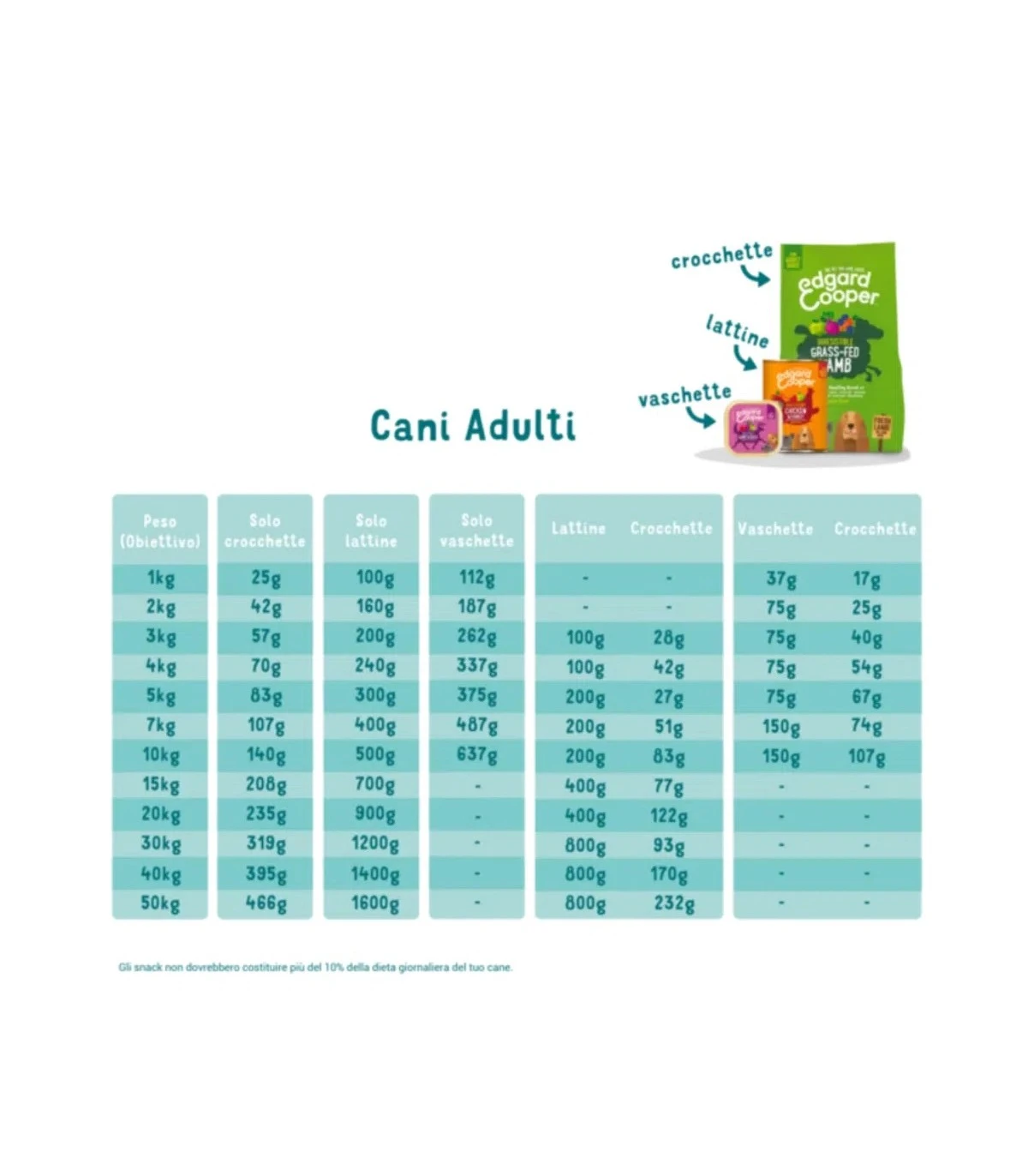 Edgard & Cooper Adult Carne Fresca Di Tacchino E Pollo Biologici Senza Glutine 7 Kg 4 Edgard & Cooper Adult Carne Fresca Di Tacchino E Pollo Biologici Senza Glutine 7 Kg - immagine 2