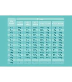 Edgard & Cooper Puppy Carne Fresca Di Anatra E Pollo Allevati A Terra Senza Cereali 12 Kg 13 Edgard & Cooper Puppy Carne Fresca Di Anatra E Pollo Allevati A Terra Senza Cereali 12 Kg -Cane Articoli Negozio edgard cooper puppy carne fresca di anatra e pollo allevati a terra senza cereali 12 kg 2