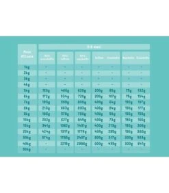 Edgard & Cooper Puppy Carne Fresca Di Anatra E Pollo Allevati A Terra Senza Cereali 12 Kg 14 Edgard & Cooper Puppy Carne Fresca Di Anatra E Pollo Allevati A Terra Senza Cereali 12 Kg -Cane Articoli Negozio edgard cooper puppy carne fresca di anatra e pollo allevati a terra senza cereali 12 kg 3