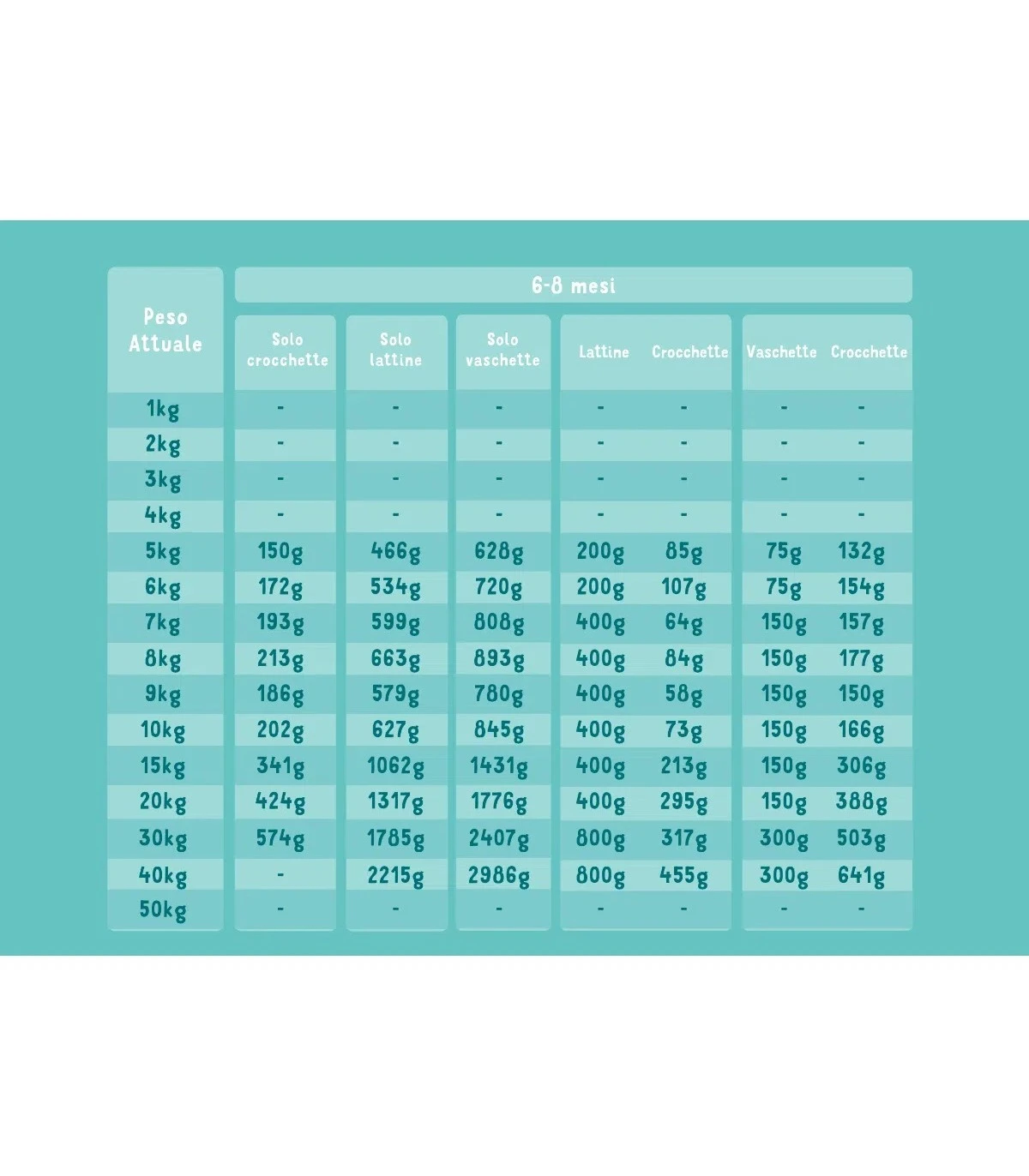 Edgard & Cooper Puppy Carne Fresca Di Anatra E Pollo Allevati A Terra Senza Cereali 12 Kg 6 Edgard & Cooper Puppy Carne Fresca Di Anatra E Pollo Allevati A Terra Senza Cereali 12 Kg - immagine 4