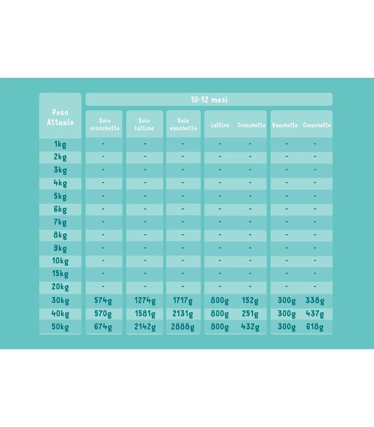 Edgard & Cooper Puppy Carne Fresca Di Anatra E Pollo Allevati A Terra Senza Cereali 12 Kg 8 Edgard & Cooper Puppy Carne Fresca Di Anatra E Pollo Allevati A Terra Senza Cereali 12 Kg - immagine 6