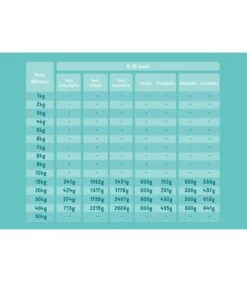 Edgard & Cooper Puppy Carne Fresca Di Anatra E Pollo Allevati A Terra Senza Cereali 2,5 Kg -Cane Articoli Negozio edgard cooper puppy carne fresca di anatra e pollo allevati a terra senza cereali 25 kg 4