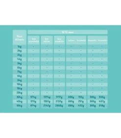 Edgard & Cooper Puppy Carne Fresca Di Anatra E Pollo Allevati A Terra Senza Cereali 7 Kg -Cane Articoli Negozio edgard cooper puppy carne fresca di anatra e pollo allevati a terra senza cereali 7 kg 5