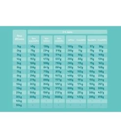 Edgard & Cooper Puppy Carne Fresca Di Salmone E Tacchino Allevato A Terra Senza Cereali 12 Kg 10 Edgard & Cooper Puppy Carne Fresca Di Salmone E Tacchino Allevato A Terra Senza Cereali 12 Kg -Cane Articoli Negozio edgard cooper puppy carne fresca di salmone e tacchino allevato a terra senza cereali 12 kg 2