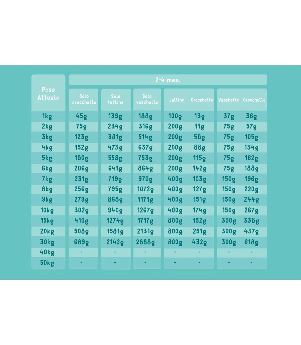 Edgard & Cooper Puppy Carne Fresca Di Salmone E Tacchino Allevato A Terra Senza Cereali 12 Kg 5 Edgard & Cooper Puppy Carne Fresca Di Salmone E Tacchino Allevato A Terra Senza Cereali 12 Kg - immagine 3