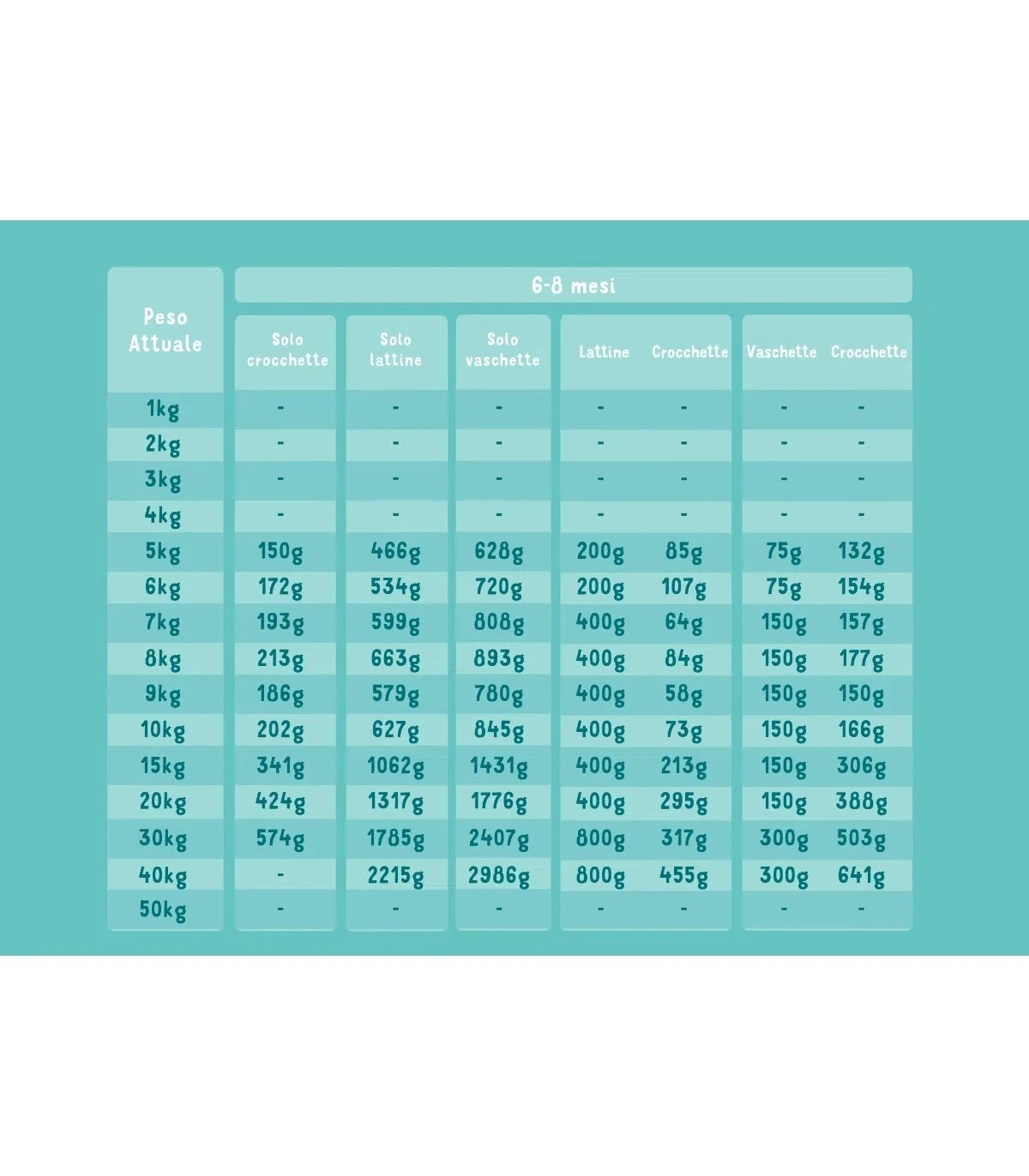 Edgard & Cooper Puppy Carne Fresca Di Salmone E Tacchino Allevato A Terra Senza Cereali 12 Kg 6 Edgard & Cooper Puppy Carne Fresca Di Salmone E Tacchino Allevato A Terra Senza Cereali 12 Kg - immagine 4