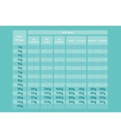 Edgard & Cooper Puppy Carne Fresca Di Salmone E Tacchino Allevato A Terra Senza Cereali 12 Kg 12 Edgard & Cooper Puppy Carne Fresca Di Salmone E Tacchino Allevato A Terra Senza Cereali 12 Kg -Cane Articoli Negozio edgard cooper puppy carne fresca di salmone e tacchino allevato a terra senza cereali 12 kg 4