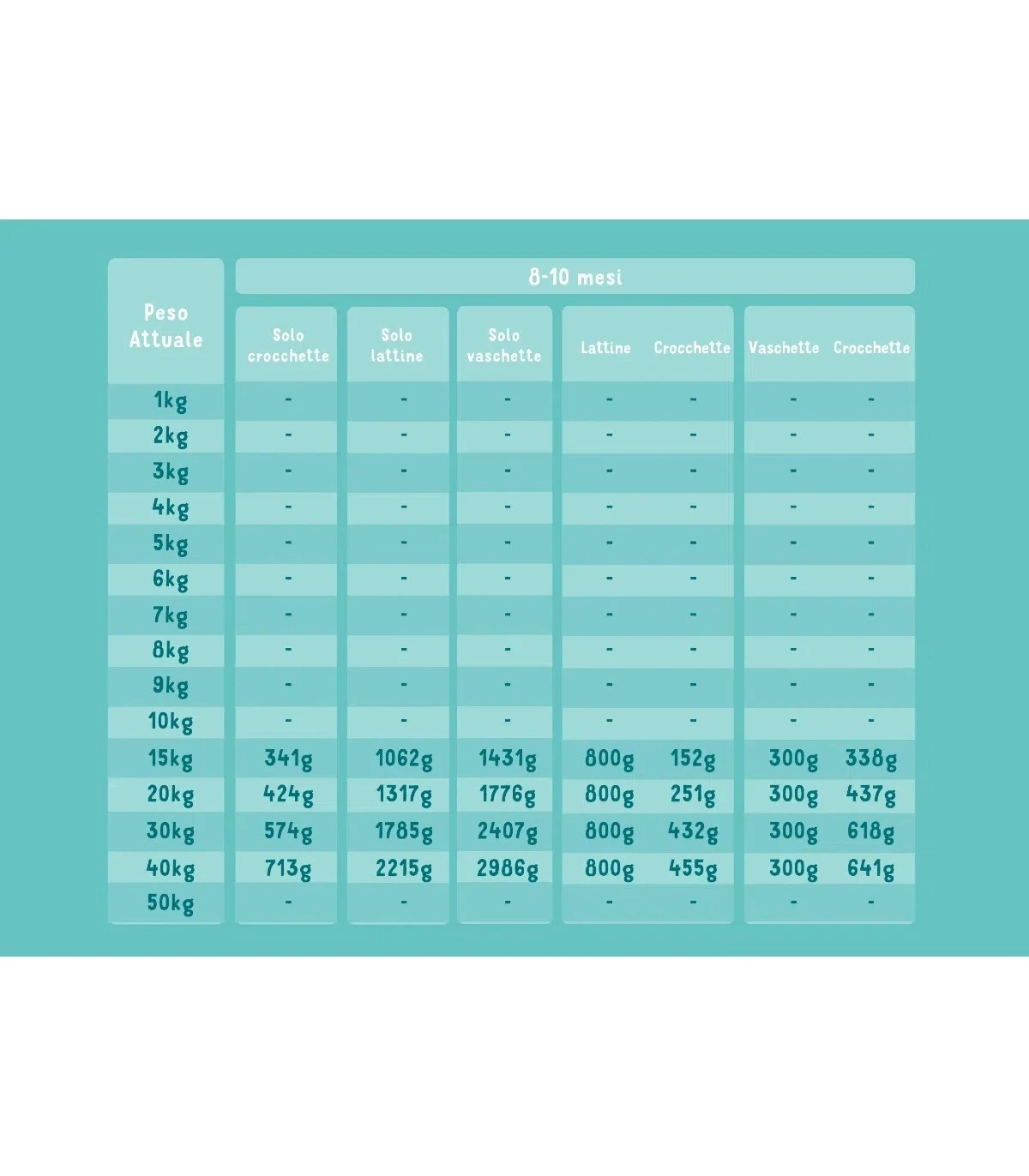 Edgard & Cooper Puppy Carne Fresca Di Salmone E Tacchino Allevato A Terra Senza Cereali 12 Kg 7 Edgard & Cooper Puppy Carne Fresca Di Salmone E Tacchino Allevato A Terra Senza Cereali 12 Kg - immagine 5