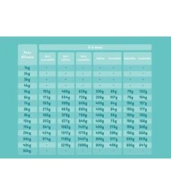 Edgard & Cooper Puppy Carne Fresca Di Salmone E Tacchino Allevato A Terra Senza Cereali 2,5 Kg -Cane Articoli Negozio edgard cooper puppy carne fresca di salmone e tacchino allevato a terra senza cereali 25 kg 3