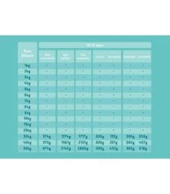 Edgard & Cooper Puppy Carne Fresca Di Salmone E Tacchino Allevato A Terra Senza Cereali 2,5 Kg -Cane Articoli Negozio edgard cooper puppy carne fresca di salmone e tacchino allevato a terra senza cereali 25 kg 5