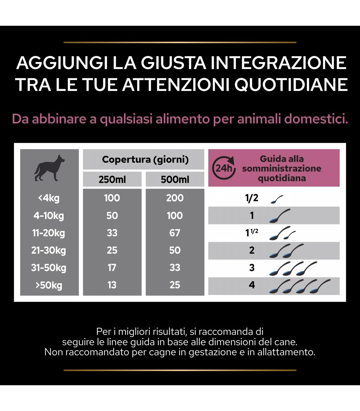 PURINA PRO PLAN Proplan Supplements Skin & Coat Cane 250 Ml 8 PURINA PRO PLAN Proplan Supplements Skin & Coat Cane 250 Ml - immagine 6