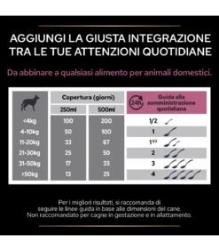 PURINA PRO PLAN Proplan Supplements Skin & Coat Cane 500 Ml -Cane Articoli Negozio proplan supplements skin coat cane 500 ml 5