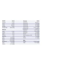 Trovet Cane Balance 250 Gr -Cane Articoli Negozio trovet cane balance 250 gr 1